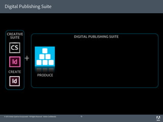 Digital Publishing Suite




   CREATIVE
     SUITE                                                                    DIGITAL PUBLISHING SUITE




                             +
      CREATE
                                               PRODUCE




© 2012 Adobe Systems Incorporated. All Rights Reserved. Adobe Confidential.      12
 