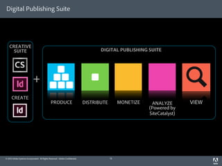 Digital Publishing Suite




   CREATIVE
     SUITE                                                                           DIGITAL PUBLISHING SUITE




                             +
      CREATE
                                               PRODUCE                        DISTRIBUTE        MONETIZE    ANALYZE        VIEW
                                                                                                           (Powered by
                                                                                                           SiteCatalyst)




© 2012 Adobe Systems Incorporated. All Rights Reserved. Adobe Confidential.                12
 