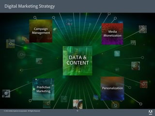 Digital Marketing Strategy



                                           Campaign
                                          Management                       Media
                                                                         Monetization




                                                               DATA &
                                                              CONTENT



                                                 Predictive             Personalization
                                                 Marketing




© 2012 Adobe Systems Incorporated. All Rights Reserved.          15
 