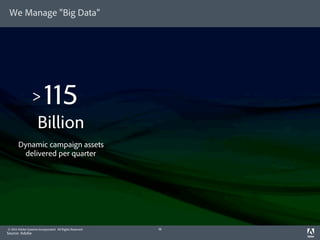 We Manage “Big Data”




                 >        115
                     Billion
       Dynamic campaign assets
        delivered per quarter




© 2012 Adobe Systems Incorporated. All Rights Reserved.   16
Source: Adobe
 