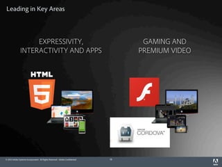 Leading in Key Areas



                    EXPRESSIVITY,                                                   GAMING AND
               INTERACTIVITY AND APPS                                              PREMIUM VIDEO




© 2012 Adobe Systems Incorporated. All Rights Reserved. Adobe Confidential.   19
 