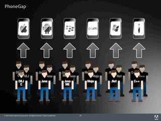 PhoneGap




© 2012 Adobe Systems Incorporated. All Rights Reserved. Adobe Confidential.   22
 