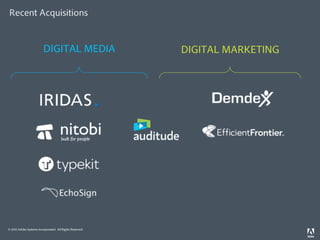 Recent Acquisitions


                         DIGITAL MEDIA                    DIGITAL MARKETING




© 2012 Adobe Systems Incorporated. All Rights Reserved.
 