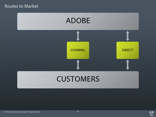 Routes to Market


                                                           ADOBE


                                                            CHANNEL   DIRECT




                                                          CUSTOMERS


© 2012 Adobe Systems Incorporated. All Rights Reserved.        27
 