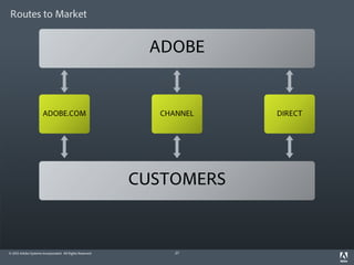 Routes to Market


                                                           ADOBE


                      ADOBE.COM                             CHANNEL   DIRECT




                                                          CUSTOMERS


© 2012 Adobe Systems Incorporated. All Rights Reserved.        27
 