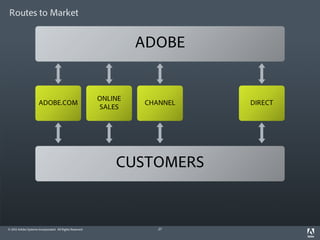 Routes to Market


                                                                   ADOBE


                                                          ONLINE
                      ADOBE.COM                                    CHANNEL   DIRECT
                                                          SALES




                                                              CUSTOMERS


© 2012 Adobe Systems Incorporated. All Rights Reserved.               27
 