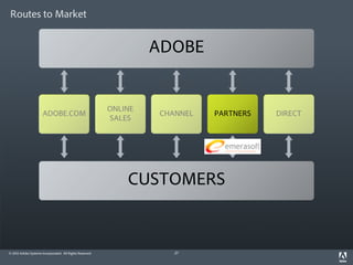 Routes to Market


                                                                   ADOBE


                                                          ONLINE
                      ADOBE.COM                                    CHANNEL   PARTNERS   DIRECT
                                                          SALES




                                                              CUSTOMERS


© 2012 Adobe Systems Incorporated. All Rights Reserved.               27
 