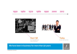 1950            1960   1970        1980    1990   2000   2012




                                            Start ‘58                        Today
                                            Curt Abrahamsson                 in over 40 countries
                                            Heinz Goldmann



     We have been in business for more than 50 years

Copyright © Mercuri International
 