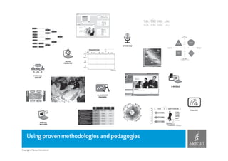 Using proven methodologies and pedagogies

Copyright © Mercuri International
 