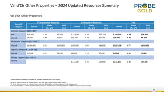 Val-d’Or Other Properties – 2024 Updated Resources Summary
10
Val-d’Or Other Properties
Deposit/
Category
Pit-constrained Resources Underground Resources Total
Tonnes
Grade
(Au g/t)
Gold
(oz.)
Tonnes
Grade
(Au g/t)
Gold
(oz.)
Tonnes
Grade
(Au g/t)
Gold
(oz.)
Croinor Deposit (2024 RE)1
M&I** 926,000 3.22 95,900 1,574,000 4.50 227,700 2,500,000 4.03 323,600
Inferred 16,000 3.44 1,800 213,000 4.70 32,500 229,000 4.61 34,300
McKenzie Deposit (2024 RE)1
Inferred 23,956,000 1.65 1,269,200 1,565,000 3.66 184,200 25,521,000 1.77 1,453,400
Lapaska Deposit (2024 RE)2
Inferred 512,000 1.47 24,200 460,000 3.19 47,200 972,000 2.28 71,300
Sleepy Deposit (2024 RE)2
Inferred
1,113,000 4.70 167,900 1,113,000 4.70 167,900
1
MineralResources Statement, InnovExplo Inc. and BBA– September 2024, 100% interest
2 NI 43-101Technical Report Val-d’Or East Project – July 14th, 2021, Lapaska property 100% interest
2 NI 43-101Technical Report Val-d’Or East Project – July 14th, 2021, Cadillac Break Eastproperty JV 60%, 60% presented.
As no new information is available, the2021 Mineral Estimateis considered to be current by Goldminds, and the results are reported unchanged.
 