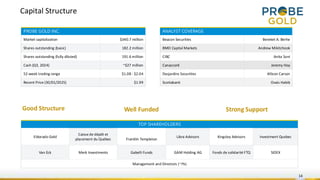 Capital Structure
PROBE GOLD INC.
Market capitalization $340.7 million
Shares outstanding (basic) 182.2 million
Shares outstanding (fully diluted) 191.6 million
Cash (Q3, 2024) ~$27 million
52-week trading range $1.08 - $2.04
Recent Price (30/01/2025) $1.99
TOP SHAREHOLDERS
Eldorado Gold
Caisse de dépôt et
placement du Québec Franklin Templeton
Libra Advisors Kingsley Advisors Investment Quebec
Van Eck Merk Investments Gabelli Funds GAM Holding AG Fonds de solidarité FTQ SIDEX
Management and Directors (~7%)
14
ANALYST COVERAGE
Beacon Securities Bereket A. Berhe
BMO Capital Markets Andrew Mikitchook
CIBC Anita Soni
Canaccord Jeremy Hoy
Desjardins Securities Allison Carson
Scotiabank Ovais Habib
Good Structure Strong Support
Well Funded
 