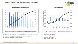 Novador PEA1 – Robust Project Economics
21
Projected Annual Gold Production Cash Flow Analysis
➢ Projected gold production averages 281,000 ounces per year in years 1 to 5
➢ The Life of Mine production averages 255,000 ounces per year
➢ Total gold produced 3.2 million ounces
➢ Gold Price = US$1,750 oz
➢ After-Tax NPV5%= C$910M
➢ After-Tax IRR = 24.4%
➢ NPV5%/Initial Capex = 1.5x
1 Preliminary Economic Assessment, Ausenco Engineering Canada Inc. – February 13, 2024, News Release
 