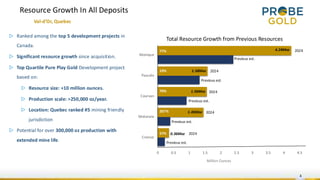 0.36
1.45
1.56
1.58
4.24
0 0.5 1 1.5 2 2.5 3 3.5 4 4.5
Croinor
McKenzie
Courvan
Pascalis
Monique
19%
70%
267%
57%
77%
4
Resource Growth In All Deposits
Val-d’Or, Quebec
▷ Ranked among the top 5 development projects in
Canada.
▷ Significant resource growth since acquisition.
▷ Top Quartile Pure Play Gold Development project
based on:
▷ Resource size: +10 million ounces.
▷ Production scale: >250,000 oz/year.
▷ Location: Quebec ranked #5 mining friendly
jurisdiction
▷ Potential for over 300,000 oz production with
extended mine life.
2024
Previous est.
2024
2024
2024
2024
Previous est.
Previous est.
Previous est.
Previous est.
Million Ounces
4.24Moz
1.58Moz
1.56Moz
1.45Moz
0.36Moz
Total Resource Growth from Previous Resources
 