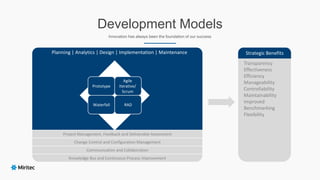 Development Models
Innovation has always been the foundation of our success
Prototype
Waterfall
Agile
Iterative/
Scrum
RAD
Project Management, Feedback and Deliverable Assessment
Change Control and Configuration Management
Knowledge Bus and Continuous Process Improvement
Communication and Collaboration
Planning | Analytics | Design | Implementation | Maintenance
Transparency
Effectiveness
Efficiency
Manageability
Controllability
Maintainability
Improved
Benchmarking
Flexibility
Strategic Benefits
 