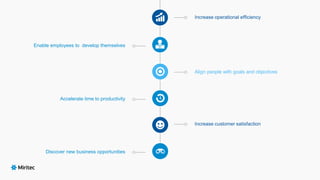 Increase operational efficiency
Enable employees to develop themselves
Align people with goals and objectives
Accelerate time to productivity
Increase customer satisfaction
Discover new business opportunities
 