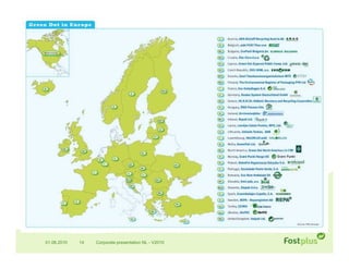 01.06.2010   14   Corporate presentation NL - V2010
 