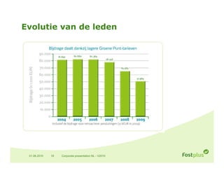 Evolutie van de leden




 01.06.2010   18   Corporate presentation NL - V2010
 