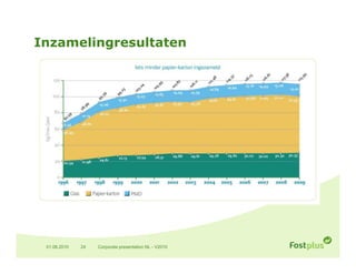 Inzamelingresultaten




 01.06.2010   24   Corporate presentation NL - V2010
 
