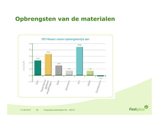 Opbrengsten van de materialen




 01.06.2010   28   Corporate presentation NL - V2010
 