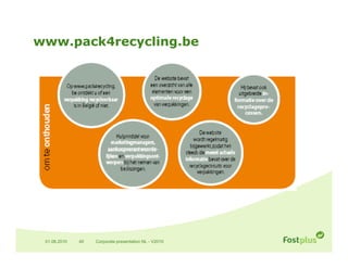 www.pack4recycling.be




 01.06.2010   40   Corporate presentation NL - V2010
 