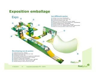Exposition emballage




 01.06.2010   41   Corporate presentation FR – V2010
 