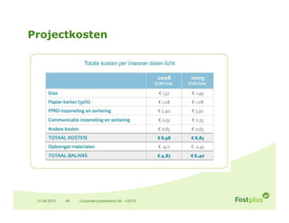 Projectkosten




 01.06.2010   48   Corporate presentation NL - V2010
 
