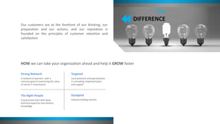 The
DIFFERENCE
Our customers are at the forefront of our thinking, our
preparation and our actions, and our reputation is
founded on the principles of customer retention and
satisfaction
HOW we can take your organization ahead and help it GROW faster
Strong Network
A network of partners with a
common goal of maximizing the value
of clients IT investments
Targeted
Local presence and specialization
in consulting, Implementation
and support
The Right People
A passionate team with deep
technical expertise and industry
knowledge
Equipped
Industry-leading solution
 