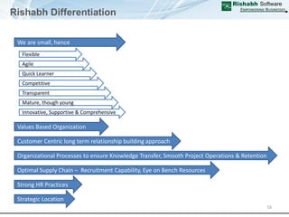 Corporate Presentation It Rspl | PDF
