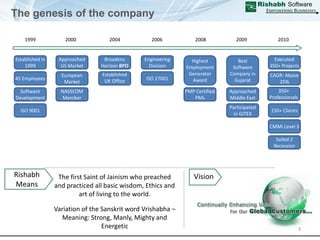 Corporate Presentation It Rspl | PDF