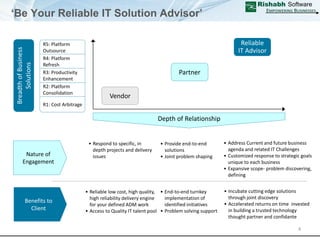 Corporate Presentation It Rspl | PDF