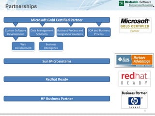 Corporate Presentation It Rspl | PDF