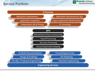 Corporate Presentation It Rspl | PDF