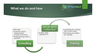 What we do and how
•Site prep
•Overview about
measure plan,
business outcomes
•Implementing metrics
and KPI’s
Consulting
•Config data
collection (*)
Setup data
collection •Local/remote training
with current setup
•Mentoring and follow
up trainees
Training
 