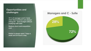 Fontes: Forbes 2011 ;
Opportunities and
challenges
72%
28%
Managers and C - Suite
• 72 % of manager and C- Suite
claim that marketers are always
asking for more budget without
justifying with data
• Reduce churn and acquisition
cost
• Online is always open 7 days a
week and 24 hours a day
 