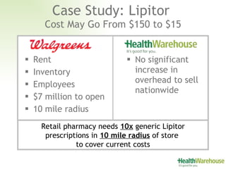 Case Study: Lipitor  Cost May Go From $150 to $15 <ul><li>Rent </li></ul><ul><li>Inventory </li></ul><ul><li>Employees </l...