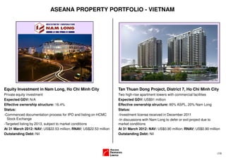ASEANA PROPERTY PORTFOLIO - VIETNAM




Equity Investment in Nam Long, Ho Chi Minh City                   Tan Thuan Dong Project, District 7, Ho Chi Minh City
Private equity investment                                         Two high-rise apartment towers with commercial facilities
Expected GDV: N/A                                                 Expected GDV: US$91 million
Effective ownership structure: 16.4%                              Effective ownership structure: 80% ASPL, 20% Nam Long
Status:                                                           Status:
-Commenced documentation process for IPO and listing on HCMC      -Investment license received in December 2011
  Stock Exchange                                                  -In discussions with Nam Long to defer or exit project due to
-Targeted listing by 2013, subject to market conditions           market conditions
At 31 March 2012: NAV: US$22.53 million; RNAV: US$22.53 million   At 31 March 2012: NAV: US$0.90 million; RNAV: US$0.90 million
Outstanding Debt: Nil                                             Outstanding Debt: Nil




                                                                                                                             (13)
 
