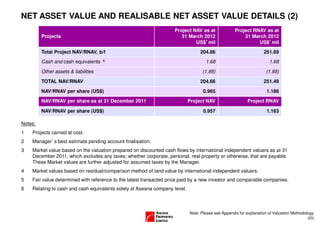 NET ASSET VALUE AND REALISABLE NET ASSET VALUE DETAILS (2)
                                                                    Project NAV as at               Project RNAV as at
         Projects                                                      31 March 2012                    31 March 2012
                                                                                 ’
                                                                             US$’mil                              ’
                                                                                                              US$’mil
         Total Project NAV/RNAV, b/f                                             204.86                            251.69
         Cash and cash equivalents    6                                             1.68                              1.68
         Other assets & liabilities                                               (1.88)                            (1.88)
         TOTAL NAV/RNAV                                                          204.66                            251.49
         NAV/RNAV per share (US$)                                                  0.965                            1.186
         NAV/RNAV per share as at 31 December 2011                          Project NAV                   Project RNAV

         NAV/RNAV per share (US$)                                                  0.957                            1.163

Notes:
1   Projects carried at cost.
2   Manager’s best estimate pending account finalisation.
3   Market value based on the valuation prepared on discounted cash flows by international independent valuers as at 31
    December 2011, which excludes any taxes; whether corporate, personal, real property or otherwise, that are payable.
    These Market values are further adjusted for assumed taxes by the Manager.
4   Market values based on residual/comparison method of land value by international independent valuers.
5   Fair value determined with reference to the latest transacted price paid by a new investor and comparable companies.
6   Relating to cash and cash equivalents solely at Aseana company level.



                                                                            Note: Please see Appendix for explanation of Valuation Methodology
                                                                                                                                          (23)
 
