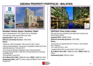 ASEANA PROPERTY PORTFOLIO - MALAYSIA




Sandakan Harbour Square, Sandakan, Sabah                           SENI Mont’ Kiara, Kuala Lumpur
Urban redevelopment in the “Nature City” of Sandakan               605 units of luxury condominiums within two 12-storey and
129 retail lots, retail mall and 300-room hotel                    two 40-storey blocks
Expected GDV: US$170 million                                       Expected GDV: US$490 million
Effective ownership structure: 100% ASPL                           Effective ownership structure: 100% ASPL
Status:                                                            Status:
-Retail lots: 100% completed, 100% sold (Q1 2012: 100%)            -Construction completed April 2011 (Phase 1) and October
                                                                   2011 (Phase 2)
-Harbour Mall Sandakan: Construction completed in March 2012 and
                                                                   -81% sold (Q1 2012: 78%)
expected opening in mid-July 2012
-Four Points by Sheraton Sandakan Hotel: Received Partial          -Targeted sales: 90% by end of 2012, 100% by 2013
Occupational Certificate in May 2012 and was opened for business   At 31 March 2012: NAV: US$80.25 million; RNAV:US$86.33
on 30 May 2012                                                     million
-Planned sale in year 2015                                         Outstanding Debt: US$18.2 million
At 31 March 2012: NAV: US$29.48 million; RNAV: US$33.97 million
Outstanding Debt: US$77.3 million under the Medium Term Notes
Programme
                                                                                                                               (9)
 