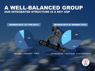 REVENUE SPLIT BY TYPE (2013) REVENUE SPLIT BY SEGMENT (2013)
28%
41%
31%
Emerging Markets Pay-TV Nordic Free-TV Scandinavia
44%
47%
9%
Advertising Subscription Other
A WELL-BALANCED GROUP
OUR INTEGRATED STRUCTURE IS A KEY USP
4
 