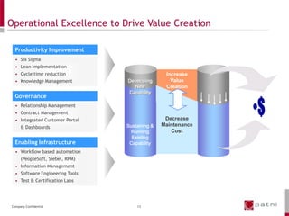 Global best practices