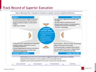 Track Record of Superior ExecutionMature GDM Honed Over 3 Decades for Excellence in Quality, Security, Scalability & EfficiencyPROCESSESPEOPLERecruitment from top tier colleges & universities