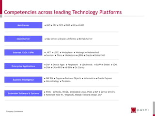 SEI-CMM Level 5, CMMI Level 5 & ISO 9001:2000 for quality