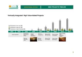 Corporate presentation nov 06 – mmx integrated... | PDF