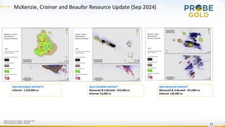 McKenzie, Croinor and Beaufor Resource Update (Sep 2024)
11
2024 MCKENZIE DEPOSITS1
Inferred : 1,453,400 oz
1
Mineral Resources Update, , InnovExplo 2024
2
Mineral Resources Update, , BBA 2024
2024 CROINOR DEPOSIT1
Measured & Indicated : 323,600 oz
Inferred: 34,300 oz
2024 BEAUFOR DEPOSIT2
Measured & Indicated : 355,900 oz
Inferred: 149,300 oz
 