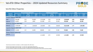 Val-d’Or Other Properties – 2024 Updated Resources Summary
13
Val-d’Or Other Properties
Deposit/
Category
Pit-constrained Resources Underground Resources Total
Tonnes
Grade
(Au g/t)
Gold
(oz.)
Tonnes
Grade
(Au g/t)
Gold
(oz.)
Tonnes
Grade
(Au g/t)
Gold
(oz.)
Croinor Deposit (2024 RE)1
M&I** 926,000 3.22 95,900 1,574,000 4.50 227,700 2,500,000 4.03 323,600
Inferred 16,000 3.44 1,800 213,000 4.70 32,500 229,000 4.61 34,300
McKenzie Deposit (2024 RE)1
Inferred 23,956,000 1.65 1,269,200 1,565,000 3.66 184,200 25,521,000 1.77 1,453,400
Lapaska Deposit (2024 RE)2
Inferred 512,000 1.47 24,200 460,000 3.19 47,200 972,000 2.28 71,300
Sleepy Deposit (2024 RE)2
Inferred
1,113,000 4.70 167,900 1,113,000 4.70 167,900
1
MineralResources Statement, InnovExplo Inc. and BBA– September 2024, 100% interest
2 NI 43-101Technical Report Val-d’Or East Project – July 14th, 2021, Lapaska property 100% interest
2 NI 43-101Technical Report Val-d’Or East Project – July 14th, 2021, Cadillac Break Eastproperty JV 60%, 60% presented.
As no new information is available, the2021 Mineral Estimateis considered to be current by Goldminds, and the results are reported unchanged.
 