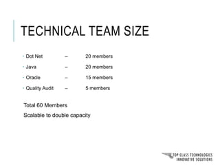 Technical Team Details
Dot Net Java Oracle Quality Audit
20 Members 20 Members 15 Members 5 Members
Source: Team Hierarchy...