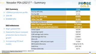 Novador PEA (2021)1,2 – Summary
CDN$
Pre-Tax NPV (5%) $991M
Pre-Tax IRR 47.2%
After-Tax NPV (5%) $598M
After-Tax IRR 32.8%
Pre-Tax Payback Period 1.8 years
After-Tax Payback Period 2.7 years
Average Annual Gold Production 207,000 oz
Initial Capital $353M
Sustaining Capital $602M
LOM average cash cost/oz US$786
LOM Average AISC*/oz US$965
Mine Life 12.5 years
Throughput – Mill and Leach (tpd) 10,000
Mill Grade & Recovery 1.88 g/t & 94.7%
Gold Price US$1,500
FX Rate (CDN/US$) $0.75
1 Preliminary Economic Assessment, Ausenco Engineering Canada Inc. – September 2021
2 All figures reported in CDN$ unless specified otherwise
* All in sustaining cost 10
2021 Summary
▷ +200Koz/y production profile
▷ 33% IRR
▷ $598MM NPV
2023 milestones
▷ Begin updated PEA
▷ Potential for future increased
production due to resource
growth
▷ Incorporating PFS-level
studies
 