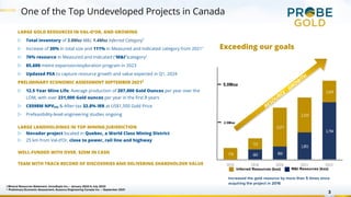 682 866
1,801
3,794
770
722
2,577
2,310
1,419
2016 2018 2020 2021 2023
One of the Top Undeveloped Projects in Canada
3
1 Mineral Resources Statement, InnovExplo Inc.– January 2023 & July 2023
2 Preliminary Economic Assessment, Ausenco Engineering Canada Inc. – September 2021
LARGE GOLD RESOURCES IN VAL-D’OR, AND GROWING
▷ Total inventory of 3.8Moz M&I, 1.4Moz Inferred Category1
▷ Increase of 30% in total size and 111% in Measured and Indicated category from 20211
▷ 76% resource in Measured and Indicated (“M&I”)category1
▷ 85,600-metre expansion/exploration program in 2023
▷ Updated PEA to capture resource growth and value expected in Q1, 2024
PRELIMINARY ECONOMIC ASSESSMENT SEPTEMBER 20212
▷ 12.5 Year Mine Life; Average production of 207,000 Gold Ounces per year over the
LOM, with over 231,000 Gold ounces per year in the first 8 years
▷ C$598M NPV5% & After-tax 32.8% IRR at US$1,500 Gold Price
▷ Prefeasibility-level engineering studies ongoing
LARGE LANDHOLDINGS IN TOP MINING JURISDICTION
▷ Novador project located in Quebec, a World Class Mining District
▷ 25 km from Val-d’Or, close to power, rail line and highway
WELL-FUNDED WITH OVER. $25M IN CASH
TEAM WITH TRACK RECORD OF DISCOVERIES AND DELIVERING SHAREHOLDER VALUE
Exceeding our goals
M&I Resources (koz)
Inferred Resources (koz)
RESOURCE
GROW
TH
2.5Moz
5.0Moz
Increased the gold resource by more than 5 times since
acquiring the project in 2016
 