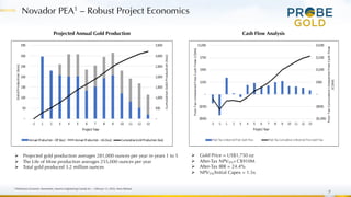Novador PEA1 – Robust Project Economics
7
Projected Annual Gold Production Cash Flow Analysis
Ø Projected gold production averages 281,000 ounces per year in years 1 to 5
Ø The Life of Mine production averages 255,000 ounces per year
Ø Total gold produced 3.2 million ounces
Ø Gold Price = US$1,750 oz
Ø After-Tax NPV5%= C$910M
Ø After-Tax IRR = 24.4%
Ø NPV5%/Initial Capex = 1.5x
1 Preliminary Economic Assessment, Ausenco Engineering Canada Inc. – February 13, 2024, News Release
 