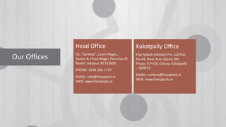 Our Offices
Head Office
55, "Sankalp", Laxmi Nagar,,
Sector-8, Hiran Magri, Panerion Ki
Madri, Udaipur, RJ 313002
PHONE: 0294 248 1747
EMAIL: info@fivesplash.in
WEB: www.fivesplash.in
Kukatpally Office
Five Splash Infotech Pvt. Ltd.Plot
No.44, Near Auto Stand, 9th
Phase, K.P.H.B. Colony, Kukatpally
– 500072
EMAIL: contact@fivesplash.in
WEB: www.fivesplash.in
 